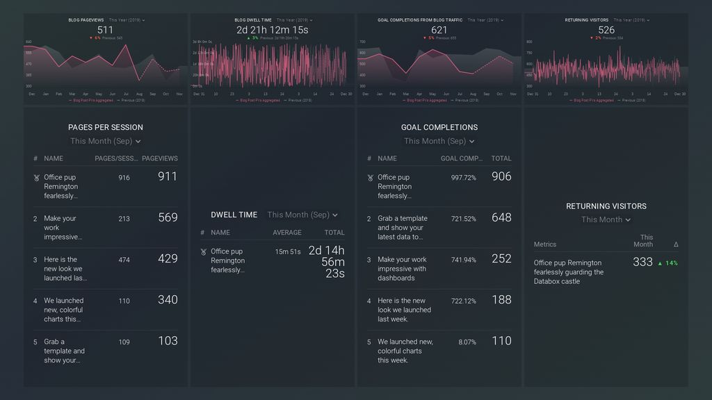 blog quality metrics dashboard