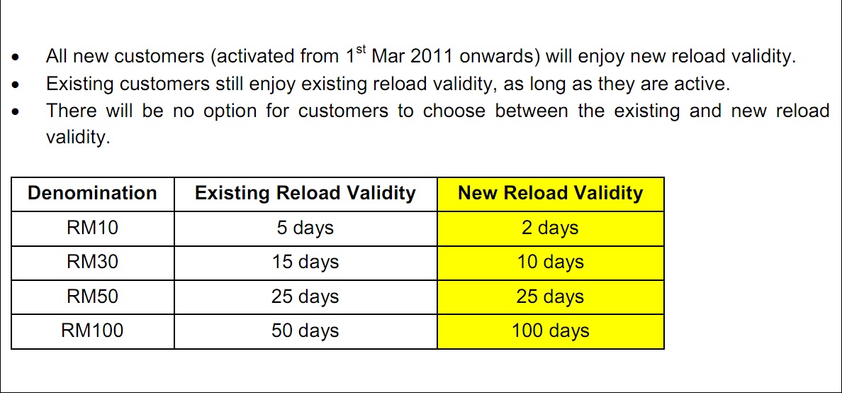 Onevsone Rates And Validity Of Digi Prepaid Internet Revised Form 1st March 2011 Onwards