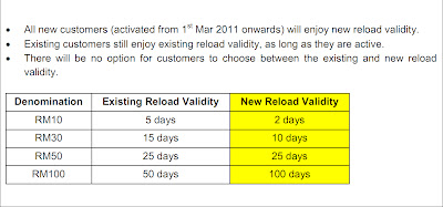 Onevsone Rates And Validity Of Digi Prepaid Internet Revised Form 1st March 2011 Onwards