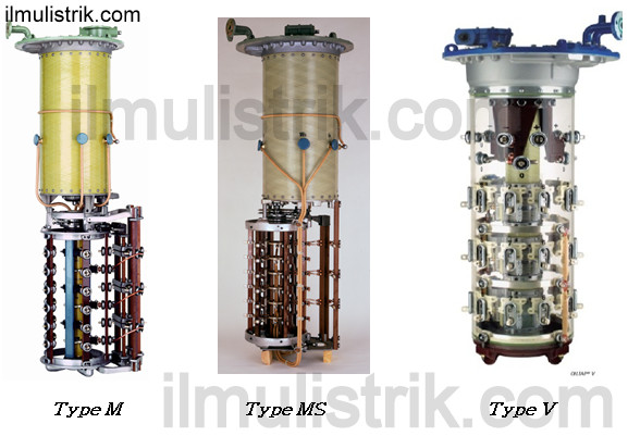 Berbagai Type OLTC MR