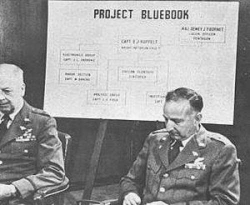 The Fbi Investigation Of The New Project Blue Book Ufo Group