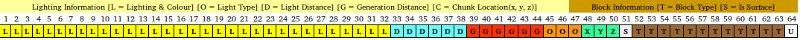 Block Data