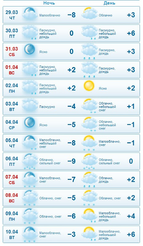 Гисметео апшеронск на 10. Погода в Апшеронске на неделю. Погода в Апшеронске на 3. Погода в Апшеронске на 10 дней. Погода на завтра в Апшеронске.