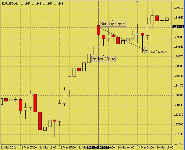 Most profitable forex robot