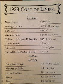 1938 cost of living list
