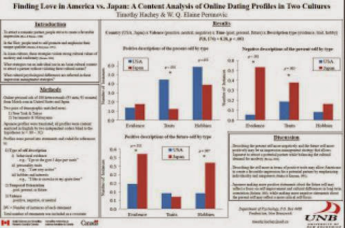 Featured Paper Finding Love In America Vs Japan