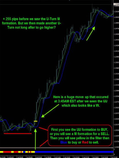 Download smart forex system gratis