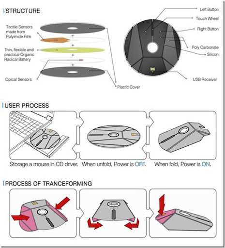 Future technology CD-mouse transformer