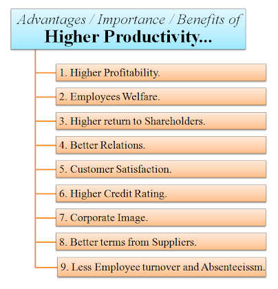 Benefits of higher productivity