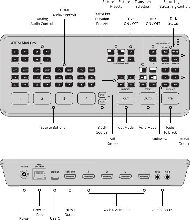 A diagram of a machine

Description automatically generated