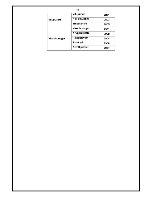  TAMIL NADU PUBLIC SERVICE COMMISSION பற்றி  அனைத்தும்  14_2013_Group-II0024
