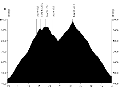 Eastern Sierra - Day 4 • Route Profile