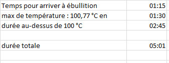 Mesure de température en continu Interpgraph