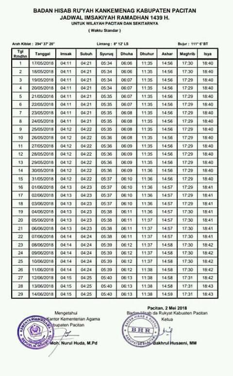 Jadwal Imsakiyah Ramadan 1439 H Tahun 2018 Kabupaten Pacitan, Jawa Timur dan sekitarnya