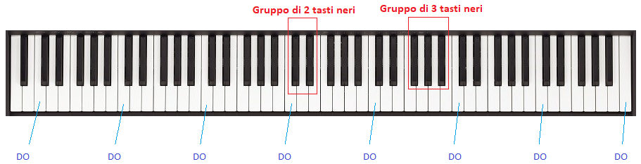 Corso Base di Pianoforte Gratuito, Lezione 1: Riconoscere le note sulla  tastiera del pianoforte | Fabio Castello