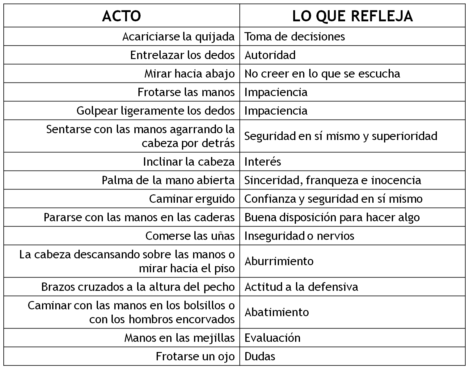  lenguaje corporal