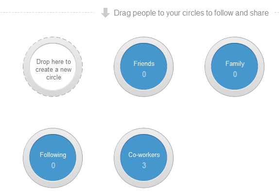Adding peope from Google+ Suggestions to Our Google+ Circles
