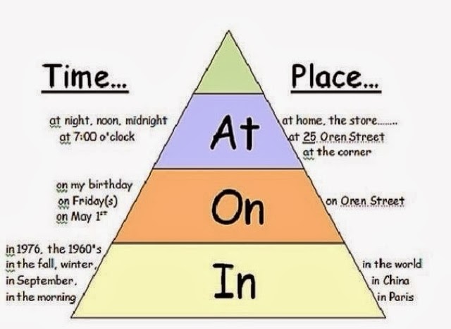time and place