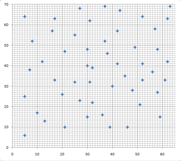 eil51 points plotted