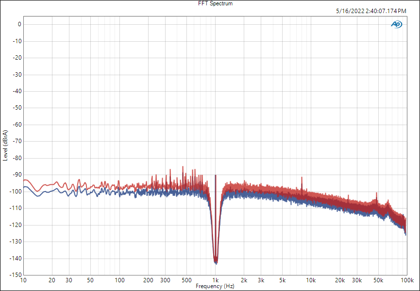 fft_spectrum_1khz_441k_-90dbfs