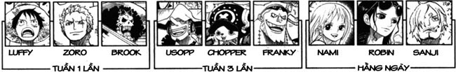 Top 10 sự thật thú vị về băng Mũ rơm - One Piece Lich-tam-bang-mu-rom