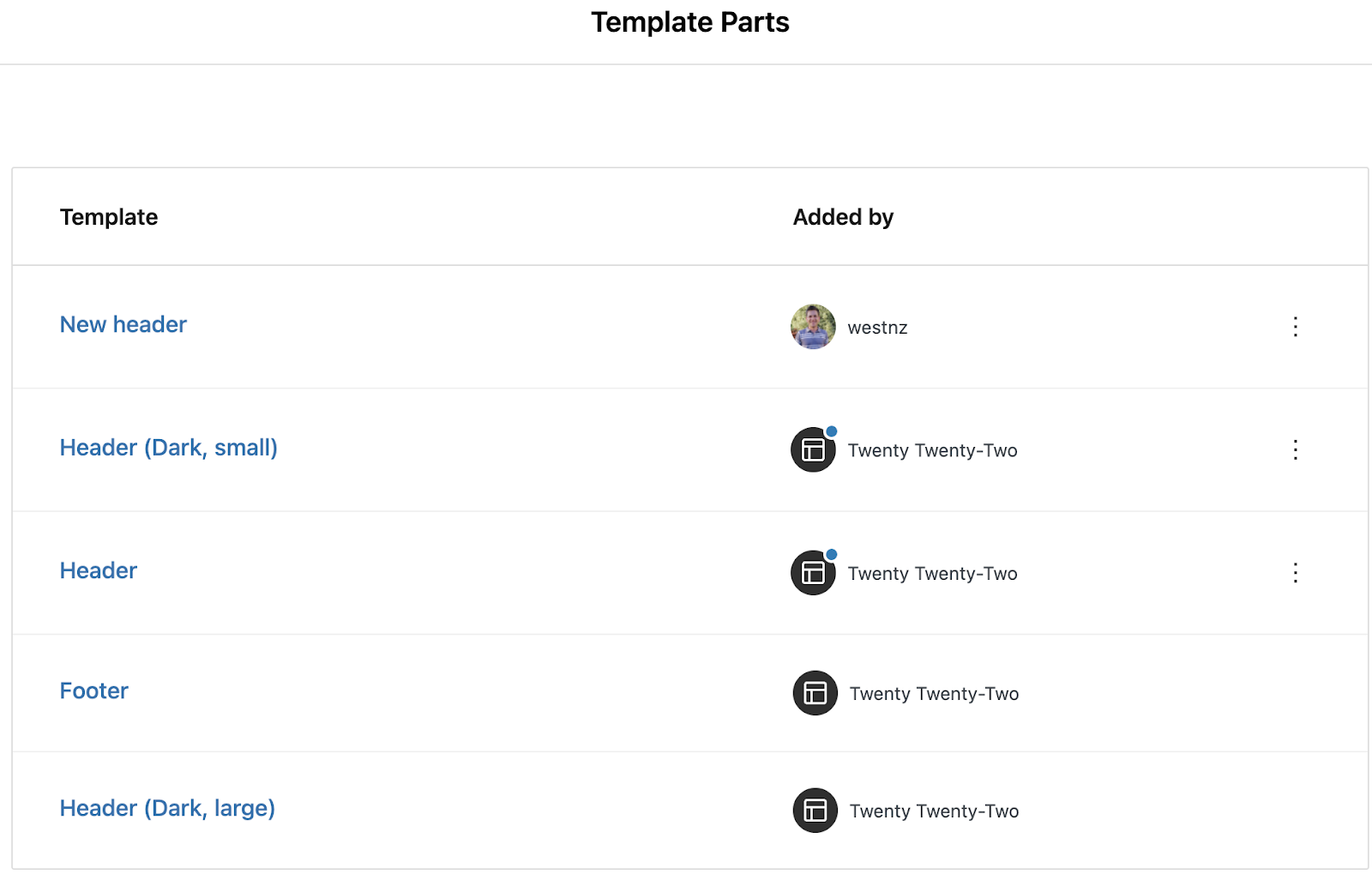 List of template parts.