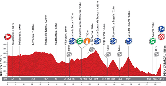 La Vuelta 2013. Etapa 18. Burgos - Peña Cabarga. @ Unipublic