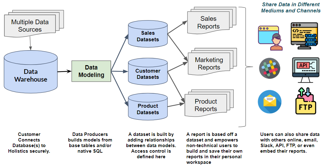 data science