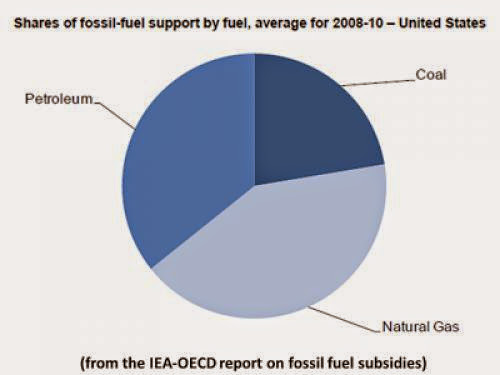 Fossil Fuels Big Advantage