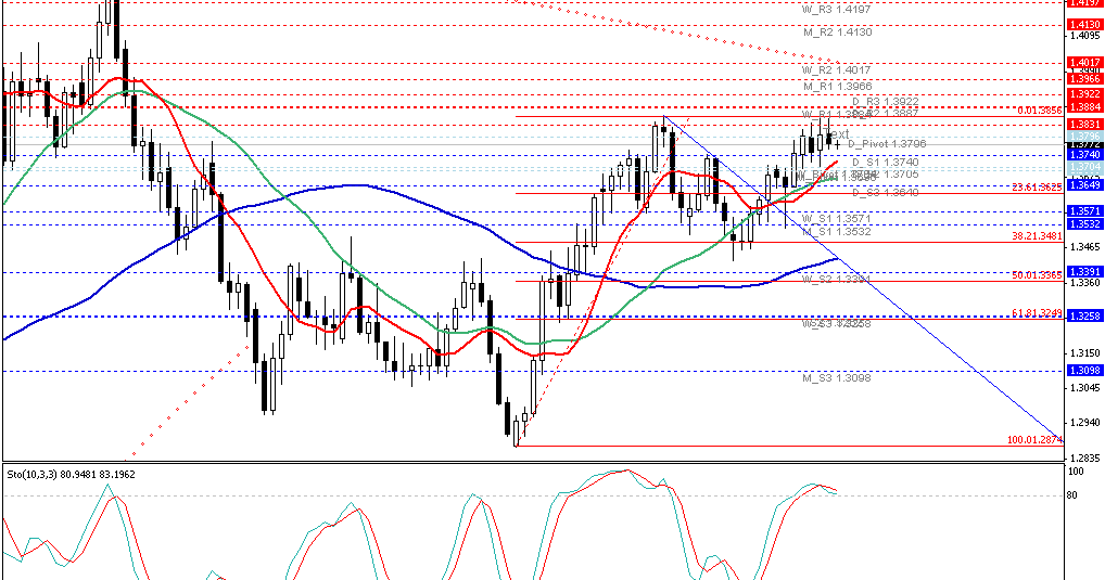 Indikator perkiraan forex