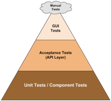 Automation pyramid