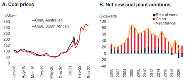 World Bank 2022 report coal prices and net new coal plant additions