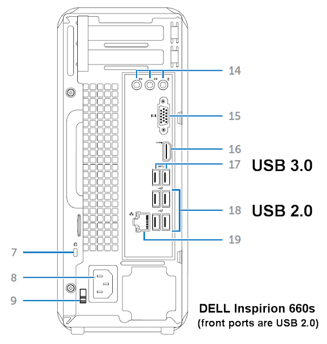 Dell Inspiron 660s Ports