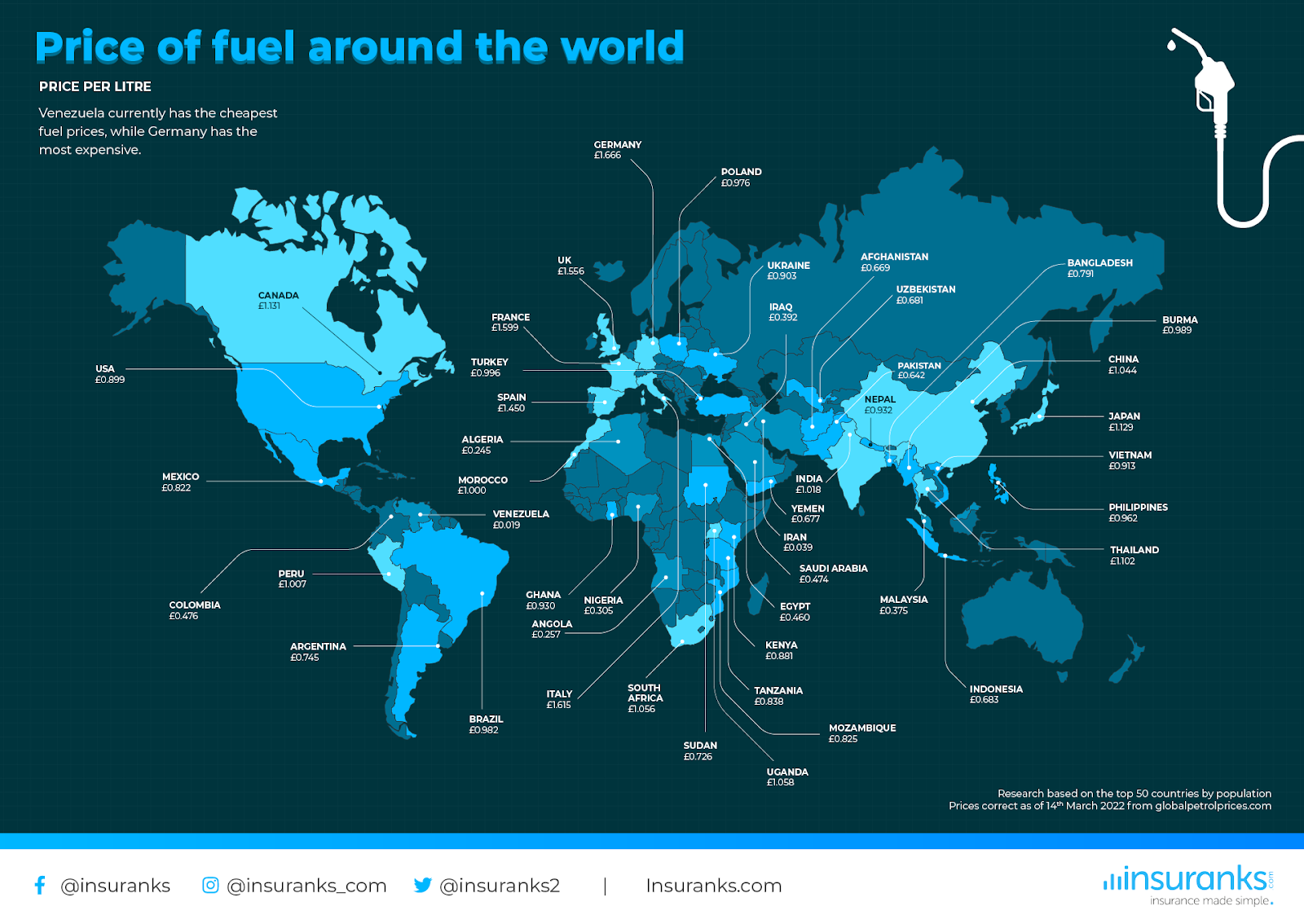 the cost of fuel around the world in british pounds