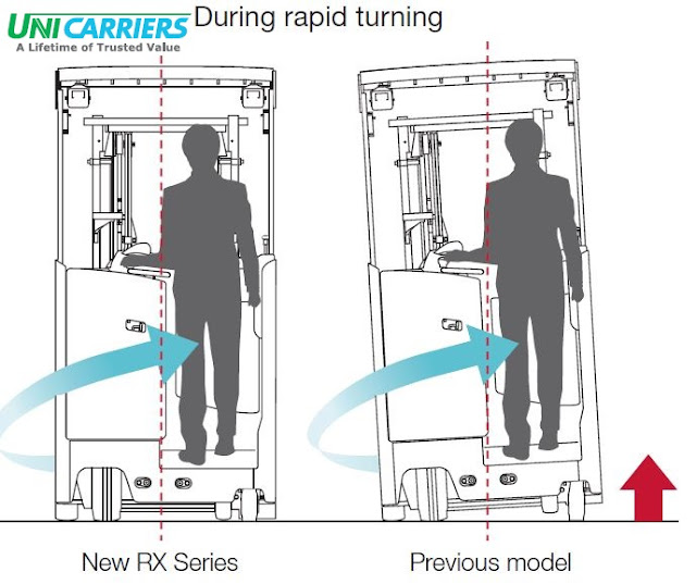 RX Stand up reach truck with safe RX Stand up reach truck with safe