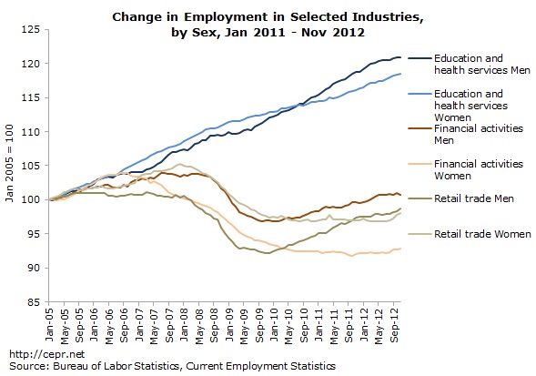US Unemployment US Unemployment