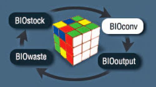 Take A Look Bioenergy Blog Ring