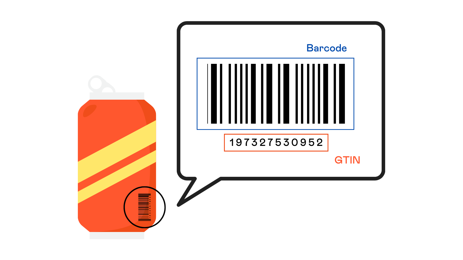 difference between a GTIN and Barcode