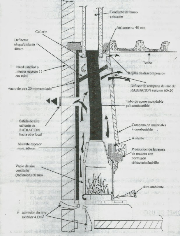 Como Se Puede Decorar La Campana De Una Chimenea Como Se Puede Decorar La Campana De Una Chimenea