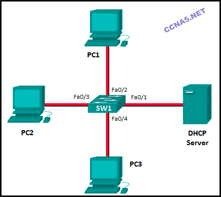 CCNA 2 v5.02 RSE Chapter 1 Exam Answers - 4Routing.net