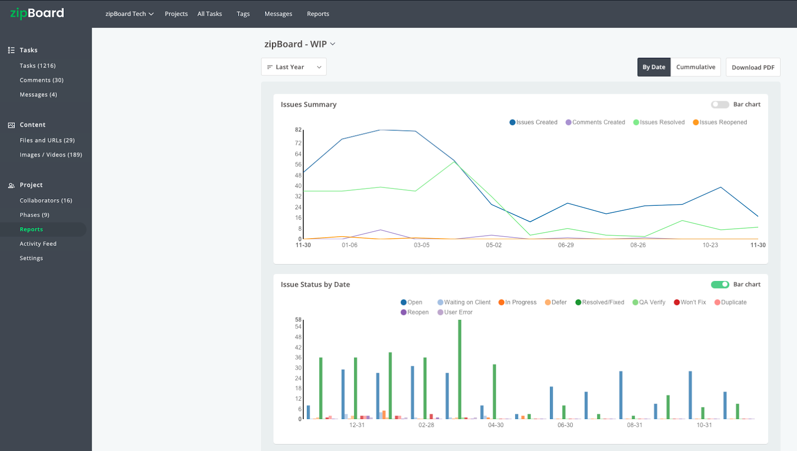 end of year review reports in zipBoard project