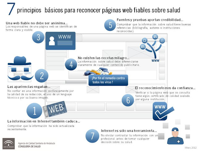 Siete principios para las web de Salud