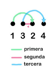 O Blog da DMC: Instruções de Bordado: Ponto Pé de Flor e Ponto de