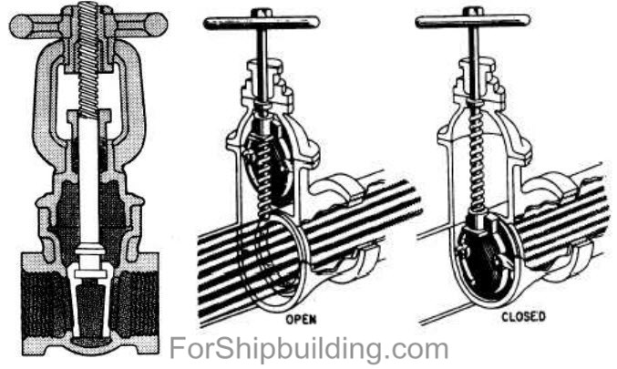 Different types of valves -Ship equipment