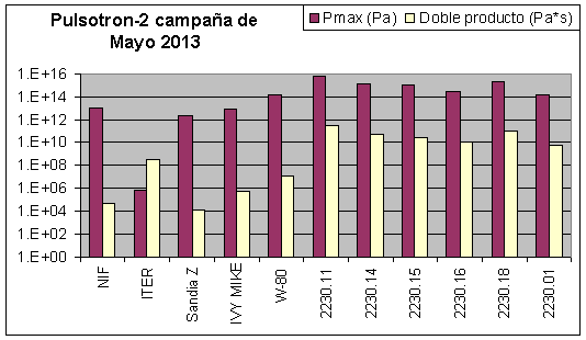 pulsotron-2 campaña de Mayo de 2013 Campa%25C3%25B1a+Mayo+2013