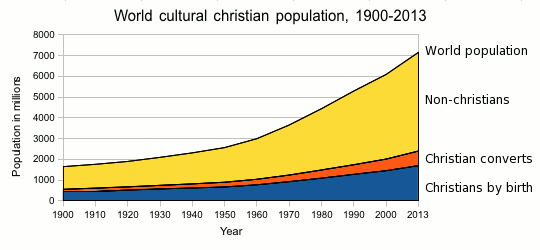 How many cultures are there in the world?