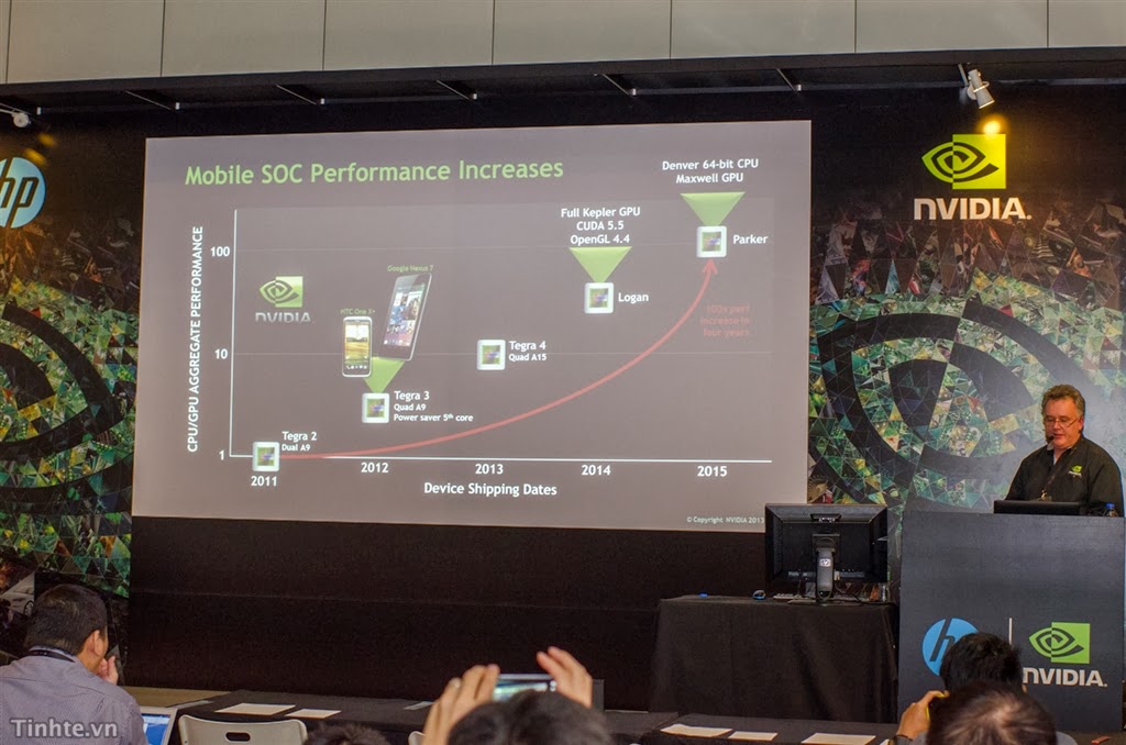 nvidia-tegra.