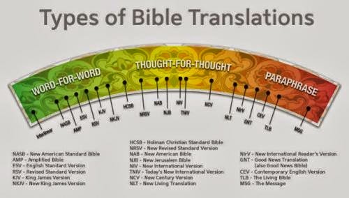 The Best Bible Translation In English