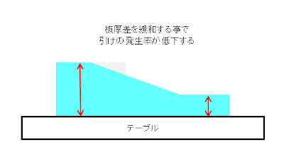 039 Abs樹脂の特性と反り対策 世界遺産模型の ばーちゃわーるど