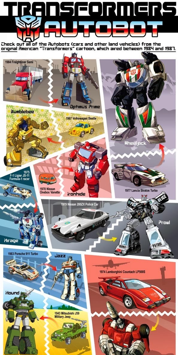 Клички роботов. Трансформеры Автоботы имена. Автоботы название роботов. Имена всех автоботов. Трансформеры имена роботов.